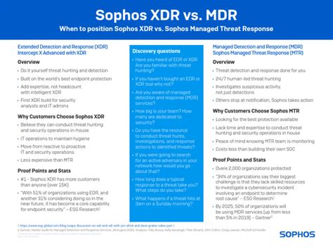 sophos xdr vs mdr.